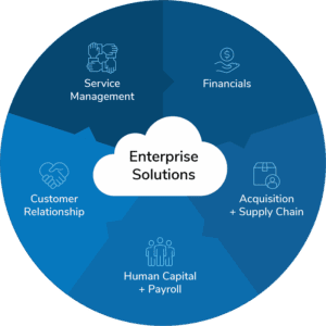 Enterprise Software - Ushauri Tech