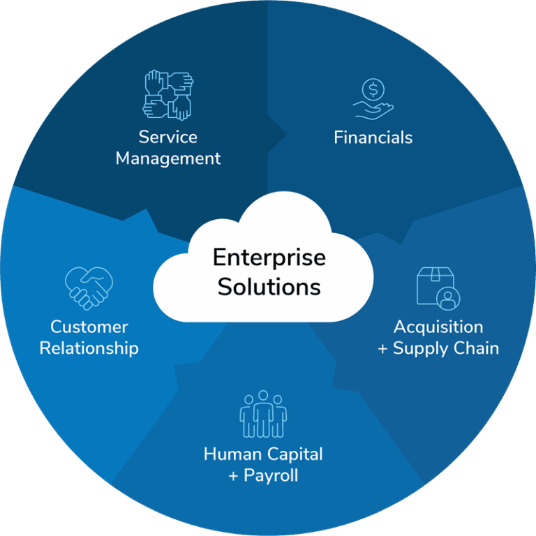 Enterprise Software - Ushauri Tech